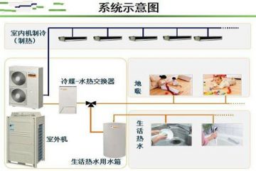 中央空调价格被影响的因素是什么